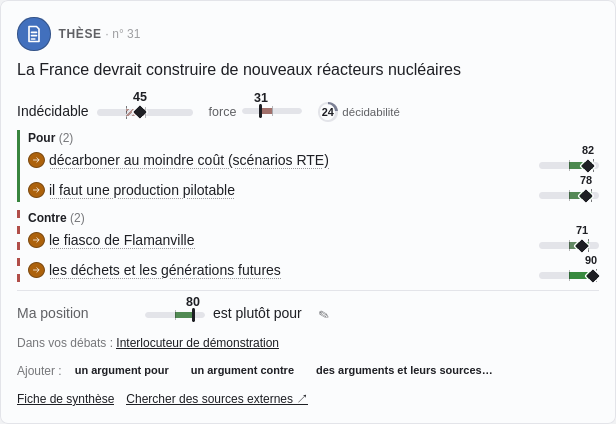 Les trois mesures d'une thèse, sur sa carte