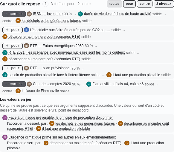 Les chaînes d'une thèse