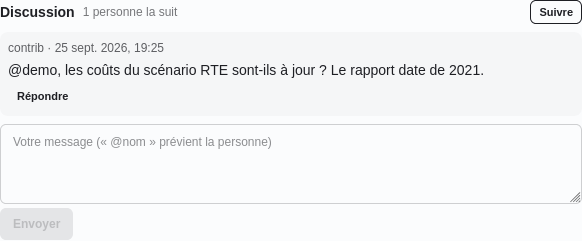 La discussion d'un élément