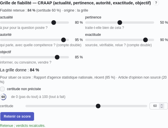 La grille de fiabilité d'une source