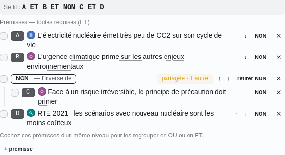 L'arbre des prémisses d'un argument