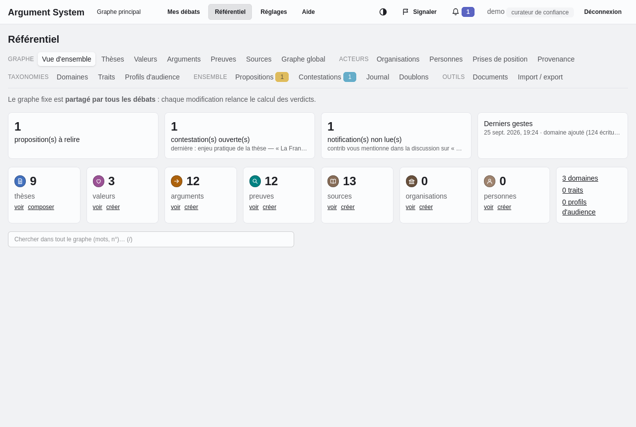 La vue d'ensemble du référentiel