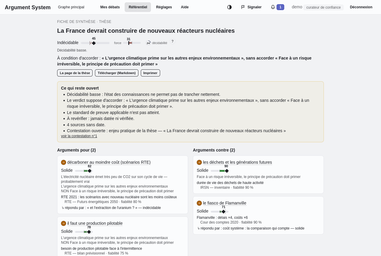 La fiche de synthèse d'une thèse