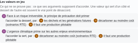 Les valeurs en jeu